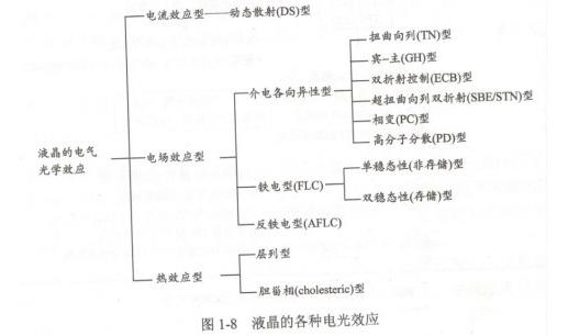 液晶顯示屏 技術